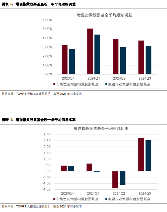 2024年三季度被动权益基金季报盘点：华夏基金市场占有率最高 易方达、华泰柏瑞排名相对靠前